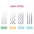 Nachhaltigkeit beim Haarstyling: Umweltfreundliche Tools, Produkte und bewusste Styling-Routinen